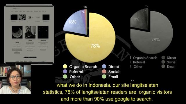 Avivah Yamani - SEO for a purposeful 'Communicate Astronomy with the Public’ site смотреть онлайн