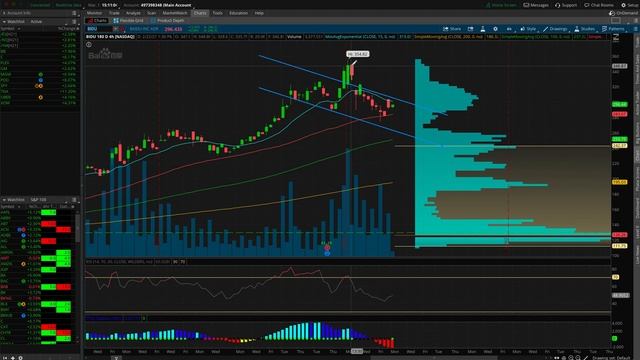 BIDU Stock - BULL FLAG BOUNCE смотреть онлайн