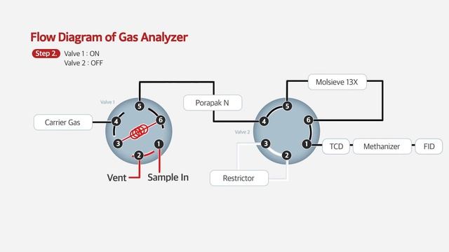 Comprehensive Solutions for Gas Analysis Part. 2 ; Complex Valve Configuration in GC смотреть онлайн