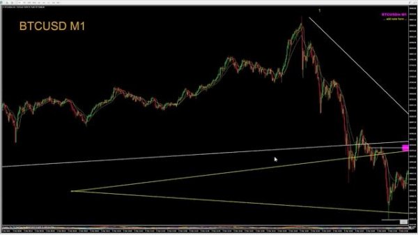 BTC USD БИТКОИН ЦЕНОВОЕ ДЕЙСТВИЕ МАРТ 2024ГОД АНТОНRUZ
