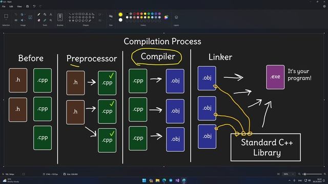 C++ Theory ⦁ Lesson 2 ⦁ Compilation Process смотреть онлайн