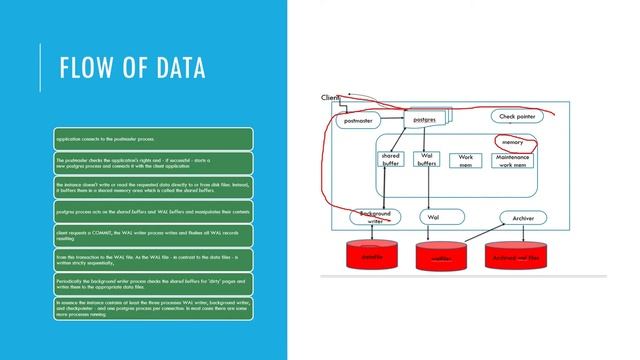 Part 6- (PostgreSQL) Postgresql Architecture смотреть онлайн