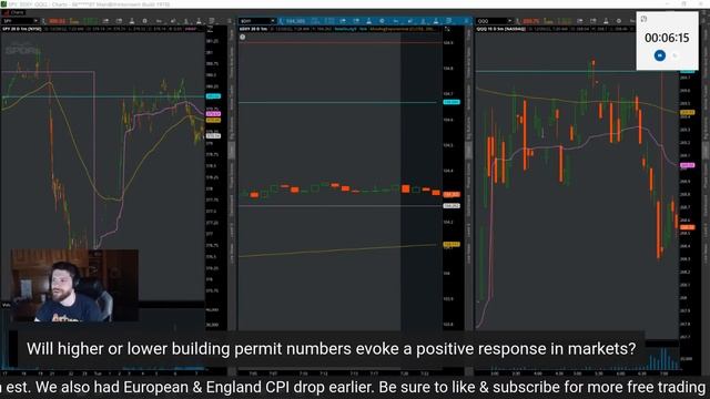 ?LIVE: BUILDING PERMITS & HOUSING STARTS! HKD CPI! LIVE TRADING TSLA смотреть онлайн