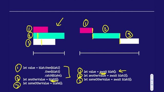 Introduction to Web Dev Quiz #3B (Promises, async/sync programming, .then/.catch) смотреть онлайн