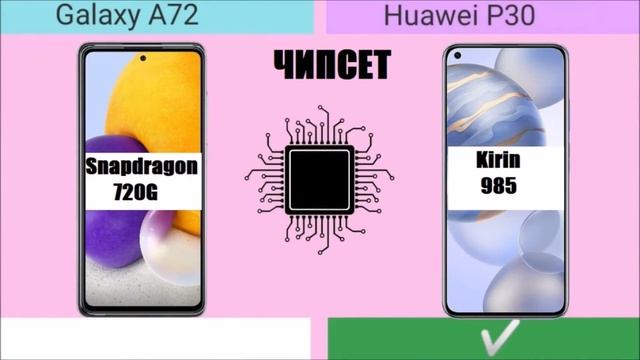 Сравнение самсунг а72 и хонор 30 (какой лучше)