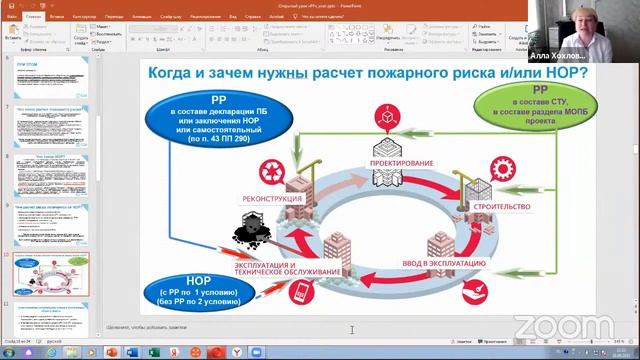 Что такое, когда и зачем нужны расчеты пожарных рисков смотреть онлайн
