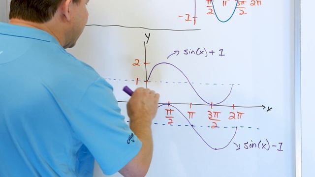 Sine & Cosine - Amplitude, Frequency & Period - [2-21-9] смотреть онлайн