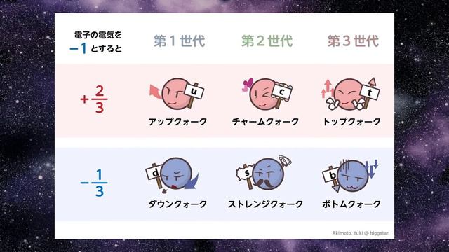 スカスカの原子で構成される私たちは、なぜこんなに重いのか？〜質量の正体〜