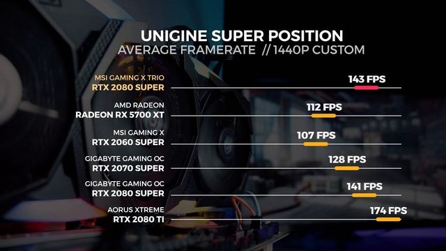 MSI RTX 2080 Super Gaming X Trio - Benchmarked смотреть онлайн