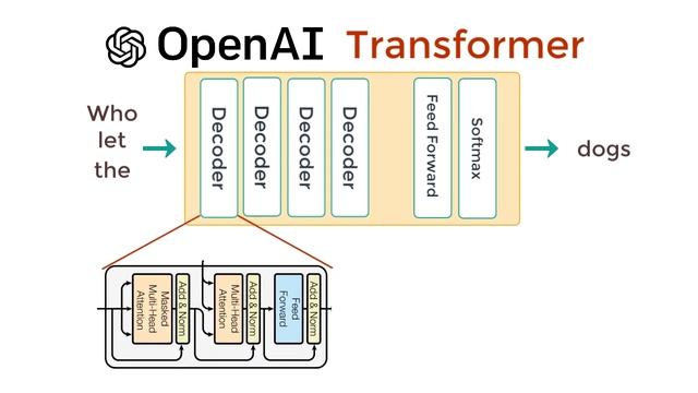 NLP with Neural Networks & Transformers смотреть онлайн