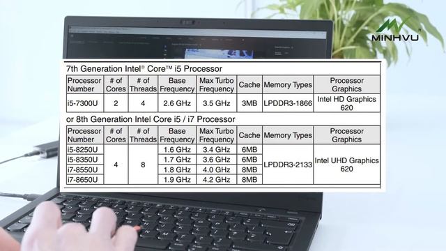 Chênh nhau tới 6 Triệu giữa Thinkpad X1 Carbon Gen 5 và Gen 6. Nên mua máy nào tối ưu cho công việc смотреть онлайн