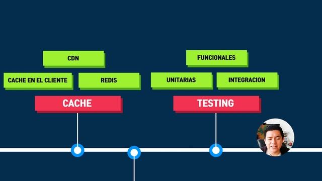 RUTA PARA SER DESARROLLADOR BACK-END 2021 смотреть онлайн