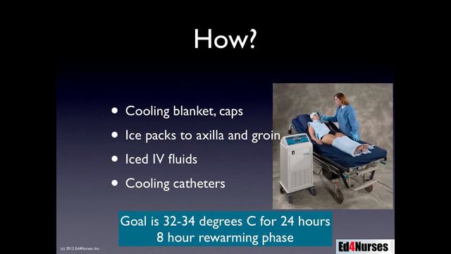 Therapeutic Hypothermia смотреть онлайн