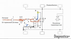 Прицеп на пневмоподвеске