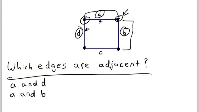 What are Adjacent Edges? | Graph Theory смотреть онлайн