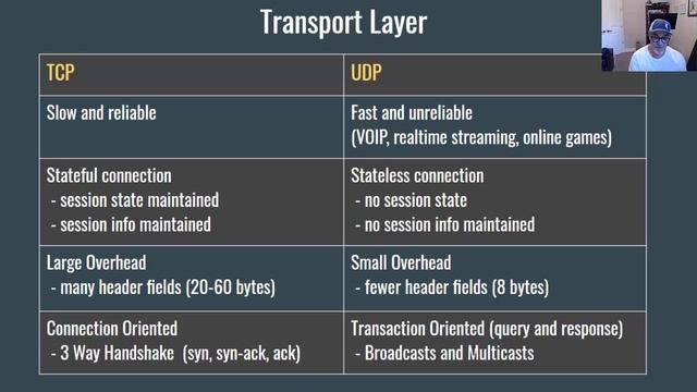 28. CCNA Ch14 - Transport Layer, Ports, TCP and UDP смотреть онлайн