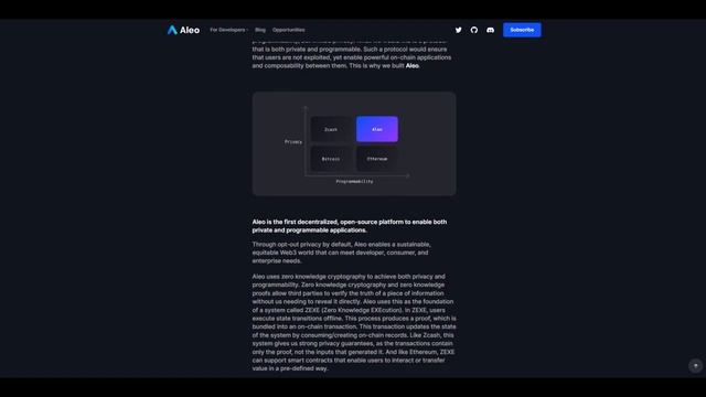 Aleo - Технологии Будущего | Zero-Knowledge (ZKP) смотреть онлайн