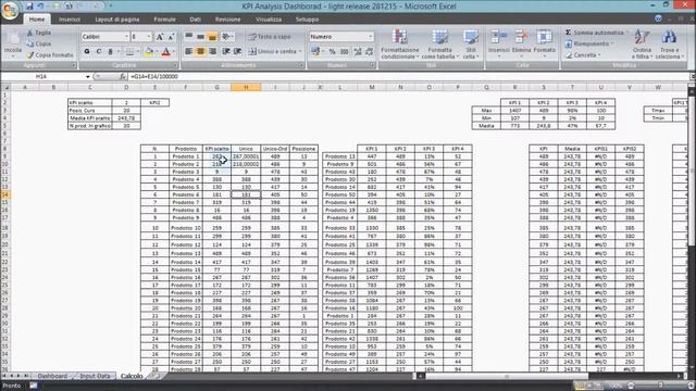 Excel Dashboard per la KPI analysis. Versione light смотреть онлайн