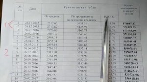 Ипотека СБЕРБАНК. Как НЕ платить проценты с ЧДП! Досрочный платеж