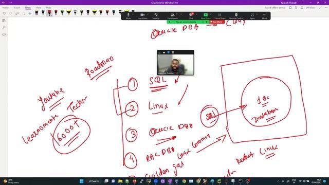 Oracle DBA Demo | Oracle DBA Training смотреть онлайн