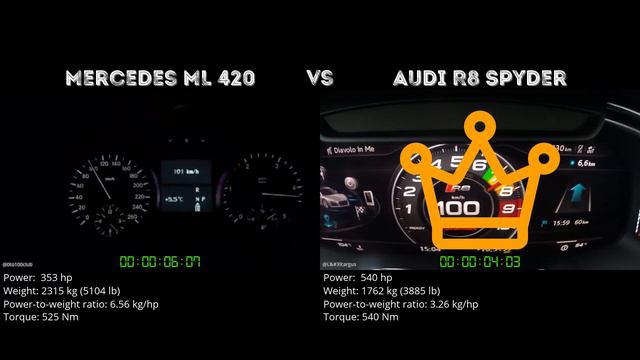 Mercedes ML 420 vs Audi R8 Spyder // 0-100 km/h смотреть онлайн