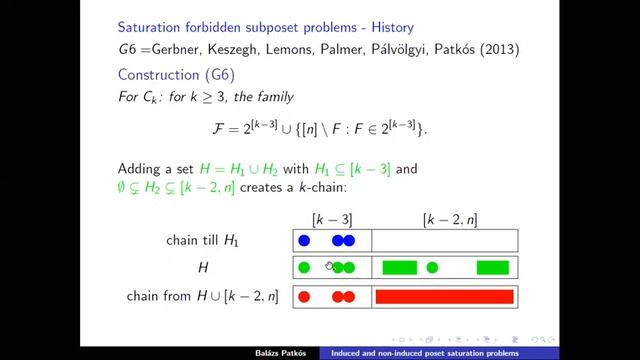 Induced and non-induced poset saturation problems смотреть онлайн