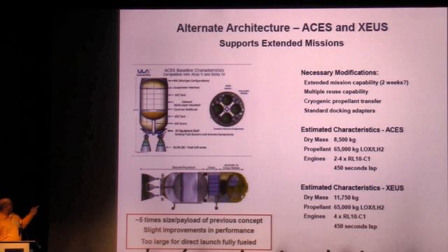 SSI 50: 08 Space Access: Transport and Logistics смотреть онлайн