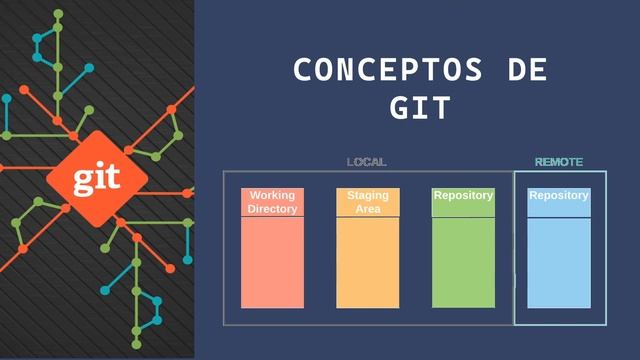 Git 01 - ¿Que es git? ??? смотреть онлайн