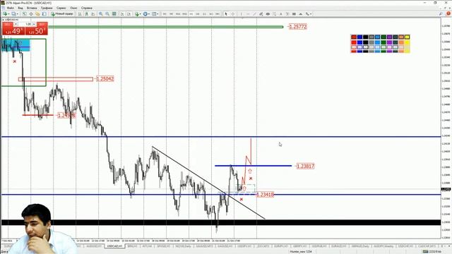 Практический трейдинг с Азизом Абдусаломовым часть 1 22.10.2021 смотреть онлайн