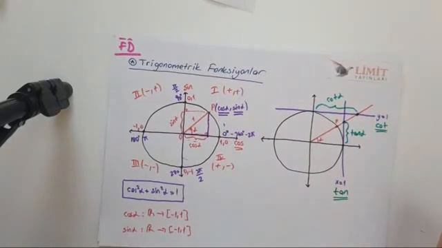 trigonometri смотреть онлайн