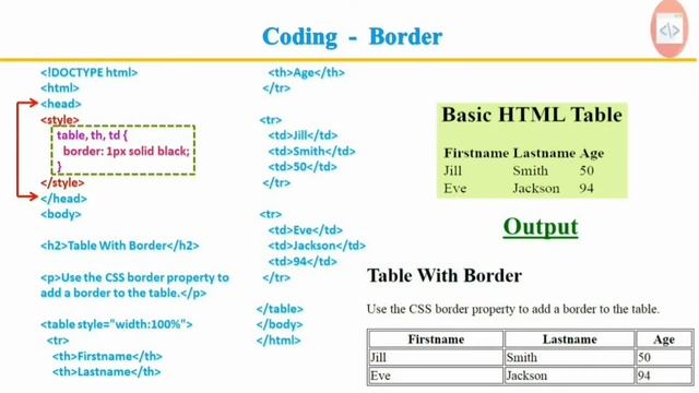 CCS375|IT3401|CS8651|IT8501.Web Essentials IP.Web Technology.Html 5 Tables,Lists,Images.#cse смотреть онлайн