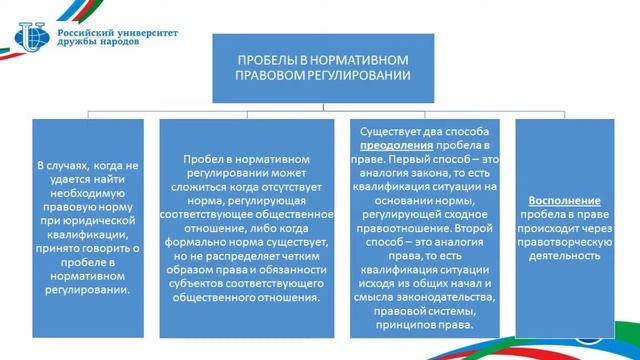 Зинковский С.Б. Лекция 36. Пробелы в праве; Способы их преодоления и восполнения смотреть онлайн