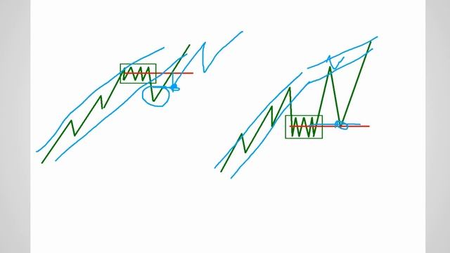 Трейдинг. Торговая система Masters of Risk 2021. Занятие 4. смотреть онлайн