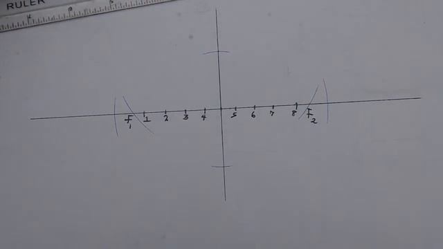 Constructing an Ellipse using the Foci Method смотреть онлайн