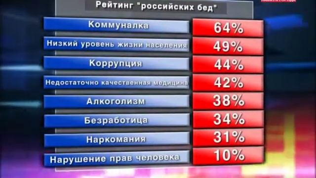 ЖКХ "побило" дороги ! смотреть онлайн