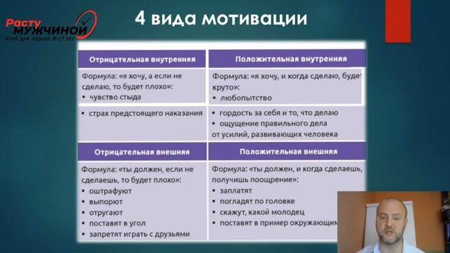 Как эффективно мотивировать сына на выполнение ДЗ смотреть онлайн