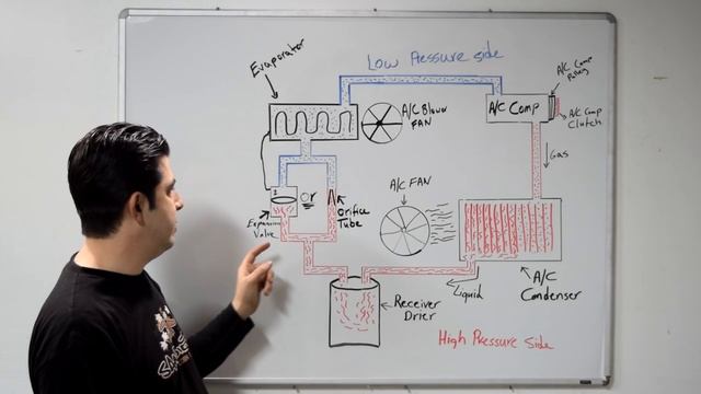 How a Car AC System Works - For Beginners смотреть онлайн