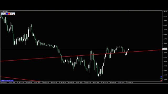 Сигналы Eur Usd, 27.10.2023. Прогноз форекс. Трейдинг, торговые рекомендации. смотреть онлайн
