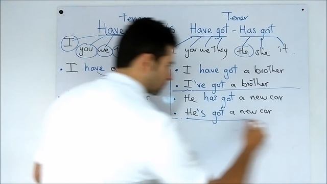 Diferencia entre HAVE and HAVE GOT - Very simple! | Clases inglés смотреть онлайн