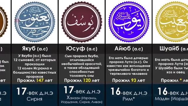 СКОЛЬКО ЛЕТ ЖИЛИ ПРОРОКИ (А.С.В.С) смотреть онлайн