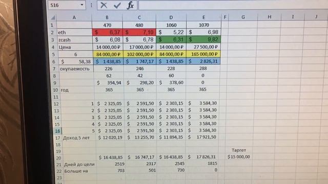 Сравним видеокарты Rx470, Rx480, Gtx1060 и Gtx1070