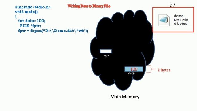 Writing Data to Binary File C Program in Hindi смотреть онлайн