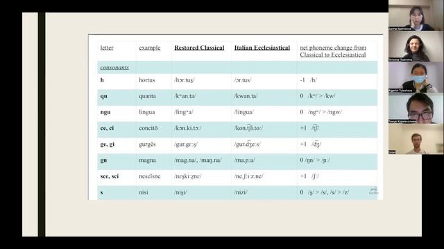 Второе заседание клуба античности и латинского языка “Via Latina Ad Cultura” (11.11.2022)