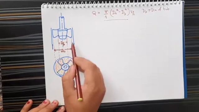 Axial Flow reaction turbine Propeller and Kaplan turbine смотреть онлайн