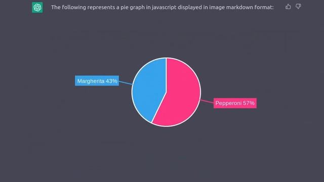 ChatGPT Automatic Graph Generator смотреть онлайн