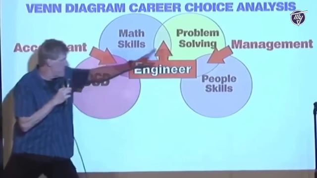 VENN DIAGRAMM CAREER CHOICE ANALYSIS смотреть онлайн