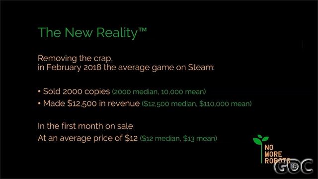 Let's Be Realistic: A Deep Dive into How Games Are Selling on Steam смотреть онлайн