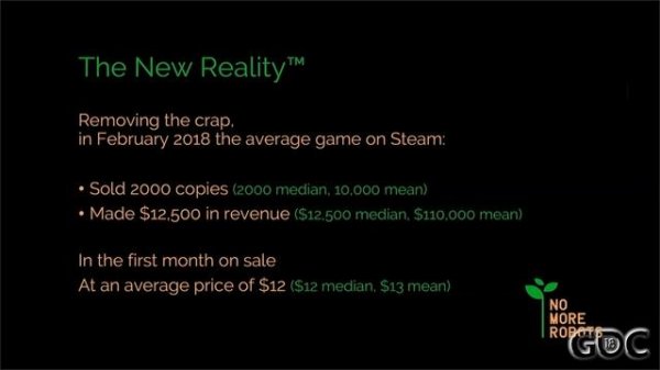 Let's Be Realistic: A Deep Dive into How Games Are Selling on Steam