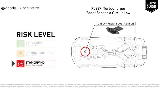 What is P0237 Engine Code [Quick Guide] смотреть онлайн