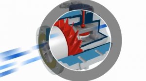 Принцип действия турбинного расходомера